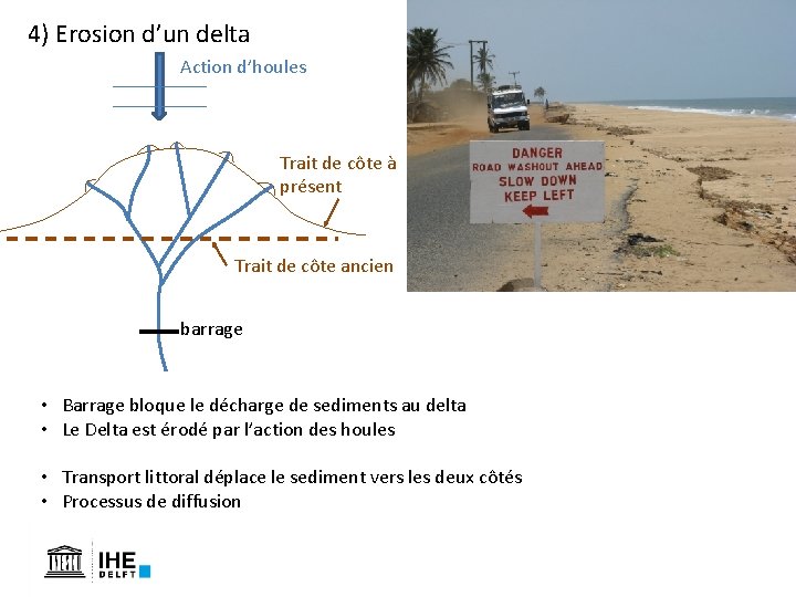 4) Erosion d’un delta Action d’houles Trait de côte à présent Trait de côte 4) Erosion d’un delta Action d’houles Trait de côte à présent Trait de côte