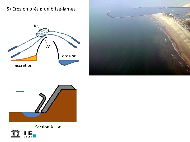 5) Erosion près d’un brise-lames A A’ erosion accretion Section A – A’ 5) Erosion près d’un brise-lames A A’ erosion accretion Section A – A’