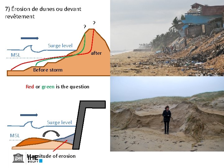 7) Érosion de dunes ou devant revêtement ? ? Surge level after MSL Before 7) Érosion de dunes ou devant revêtement ? ? Surge level after MSL Before