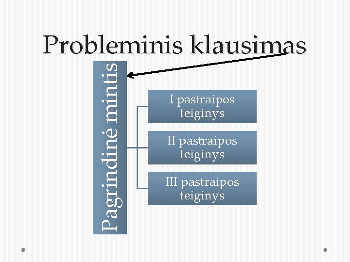 Pagrindinė mintis Probleminis klausimas I pastraipos teiginys III pastraipos teiginys 