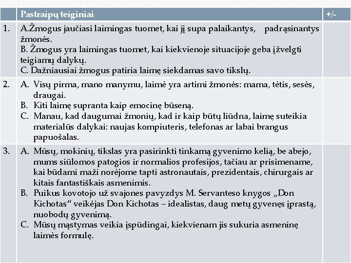 Pastraipų teiginiai 1. A. Žmogus jaučiasi laimingas tuomet, kai jį supa palaikantys, padrąsinantys žmonės.