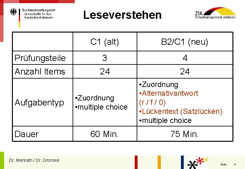 Leseverstehen C 1 (alt) B 2/C 1 (neu) Prüfungsteile 3 4 Anzahl Items 24