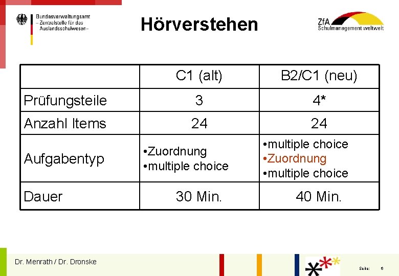 Hörverstehen C 1 (alt) B 2/C 1 (neu) Prüfungsteile 3 4* Anzahl Items 24