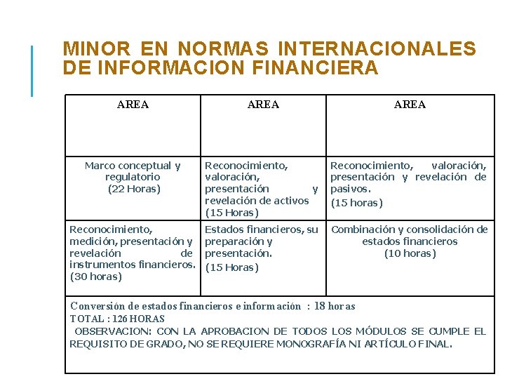 MINOR EN NORMAS INTERNACIONALES DE INFORMACION FINANCIERA AREA Marco conceptual y regulatorio (22 Horas)