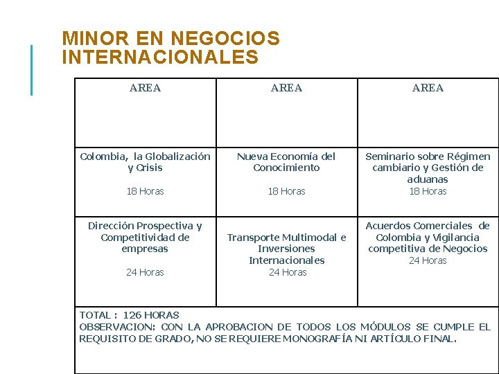 MINOR EN NEGOCIOS INTERNACIONALES AREA Colombia, la Globalización y Crisis Nueva Economía del Conocimiento