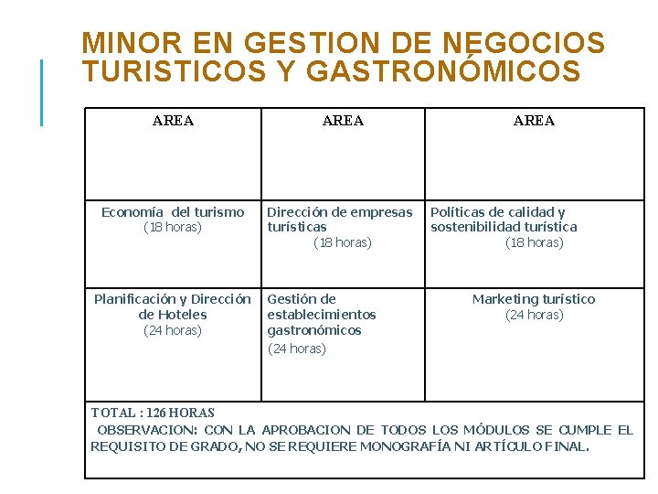 MINOR EN GESTION DE NEGOCIOS TURISTICOS Y GASTRONÓMICOS AREA Economía del turismo (18 horas)