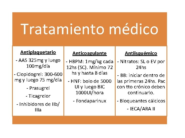 Tratamiento médico Antiplaquetario Anticoagulante - AAS 325 mg y luego - HBPM: 1 mg/kg