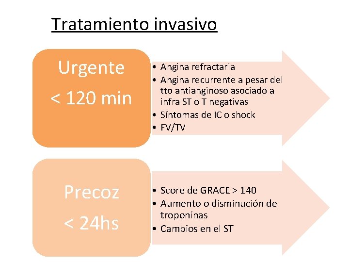 Tratamiento invasivo Urgente < 120 min Precoz < 24 hs • Angina refractaria •