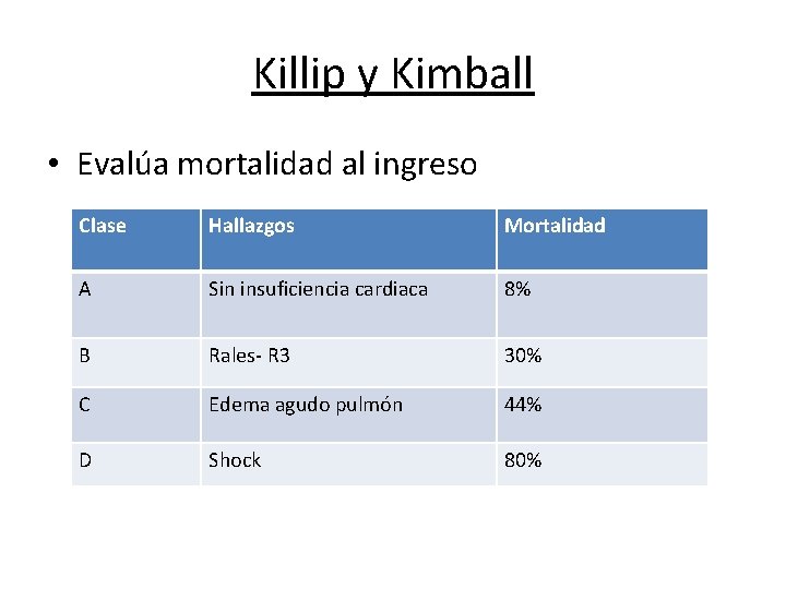 Killip y Kimball • Evalúa mortalidad al ingreso Clase Hallazgos Mortalidad A Sin insuficiencia