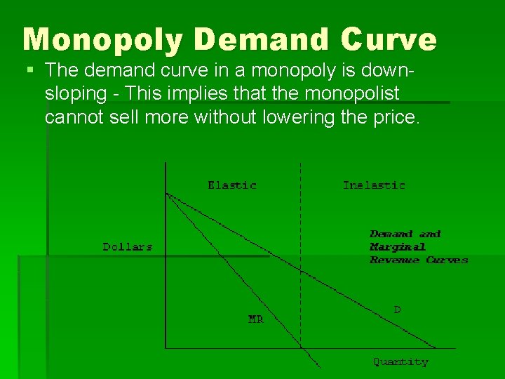 Monopoly Demand Curve § The demand curve in a monopoly is downsloping - This