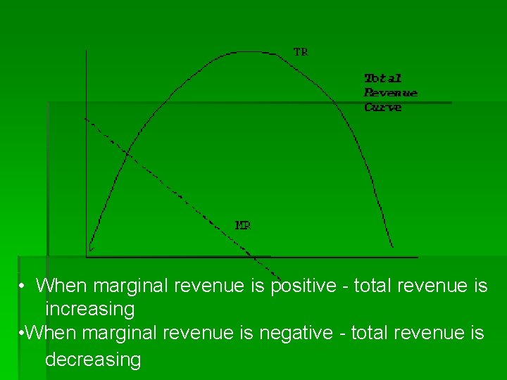  • When marginal revenue is positive - total revenue is increasing • When