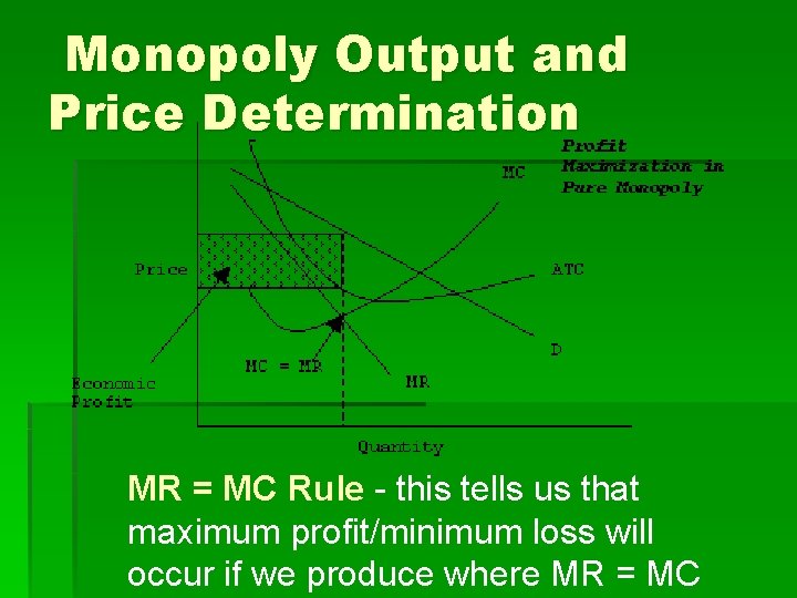 Monopoly Output and Price Determination MR = MC Rule - this tells us that