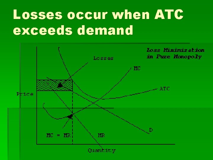 Losses occur when ATC exceeds demand 