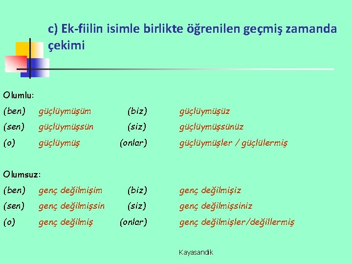 c) Ek-fiilin isimle birlikte öğrenilen geçmiş zamanda çekimi Olumlu: (ben) güçlüymüşüm (biz) güçlüymüşüz (sen)