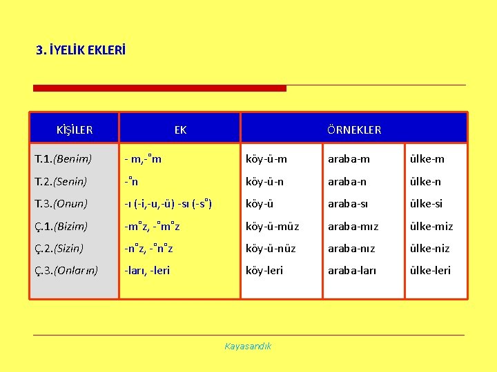 3. İYELİK EKLERİ KİŞİLER EK ÖRNEKLER T. 1. (Benim) - m, -˚m köy-ü-m araba-m