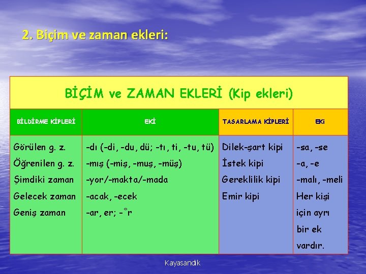 2. Biçim ve zaman ekleri: BİÇİM ve ZAMAN EKLERİ (Kip ekleri) BİLDİRME KİPLERİ EKİ