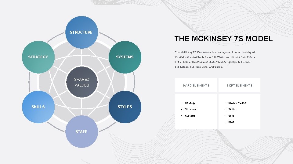 7 Element Model STRUCTURE THE MCKINSEY 7 S MODEL The Mc