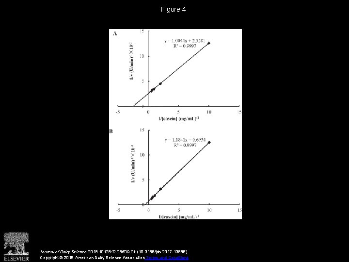 Figure 4 Journal of Dairy Science 2018 1012842 -2850 DOI: (10. 3168/jds. 2017 -13888)