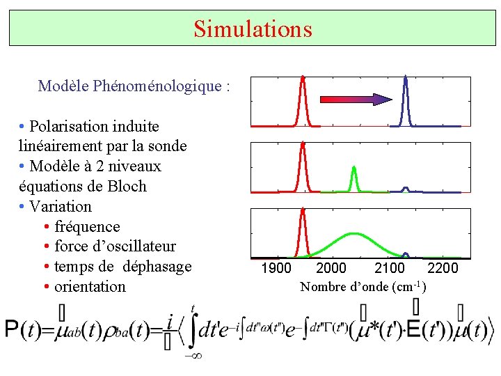 Simulations Modèle Phénoménologique : • Polarisation induite linéairement par la sonde • Modèle à