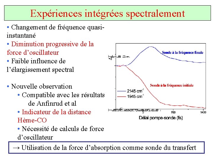 Expériences intégrées spectralement • Changement de fréquence quasiinstantané • Diminution progressive de la force