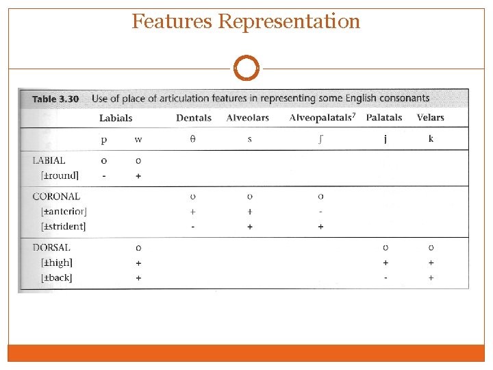 Features Representation Features Representation
