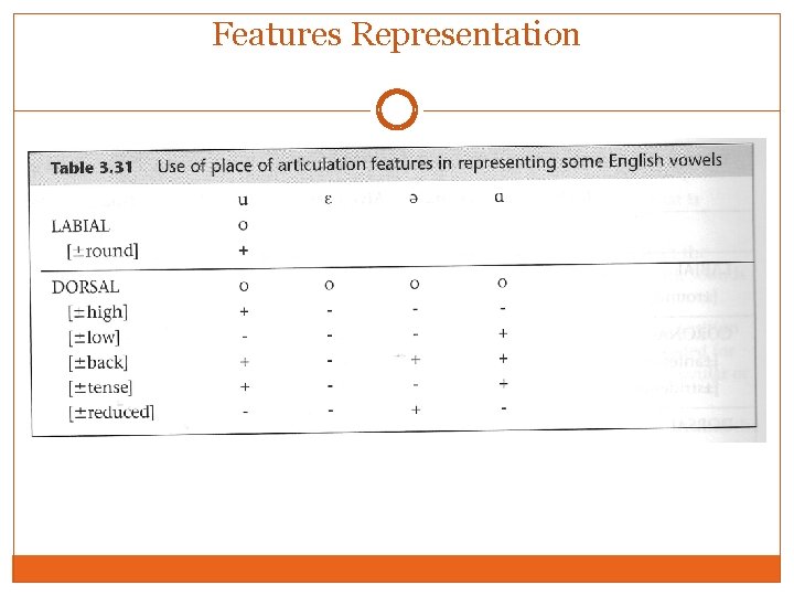 Features Representation Features Representation