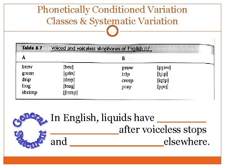 Phonetically Conditioned Variation Classes & Systematic Variation In English, liquids have _______ _____after voiceless Phonetically Conditioned Variation Classes & Systematic Variation In English, liquids have _______ _____after voiceless