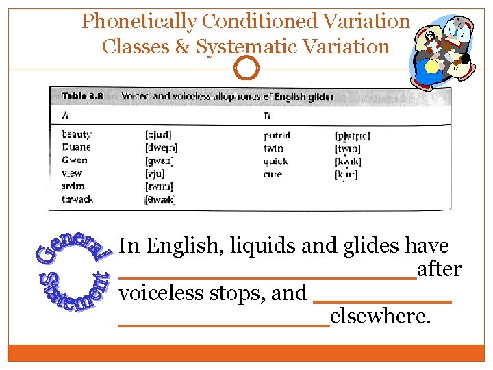 Phonetically Conditioned Variation Classes & Systematic Variation In English, liquids and glides have ______after Phonetically Conditioned Variation Classes & Systematic Variation In English, liquids and glides have ______after