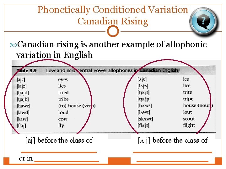 Phonetically Conditioned Variation Canadian Rising Canadian rising is another example of allophonic variation in Phonetically Conditioned Variation Canadian Rising Canadian rising is another example of allophonic variation in