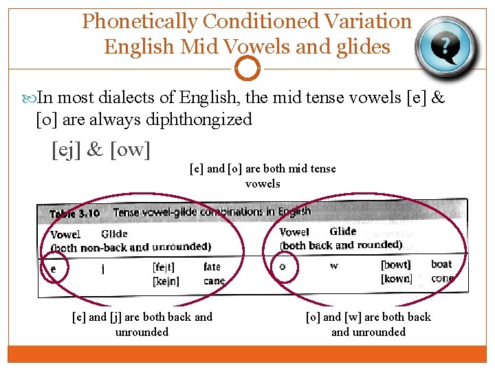 Phonetically Conditioned Variation English Mid Vowels and glides In most dialects of English, the Phonetically Conditioned Variation English Mid Vowels and glides In most dialects of English, the