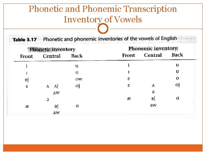 Phonetic and Phonemic Transcription Inventory of Vowels Phonetic and Phonemic Transcription Inventory of Vowels