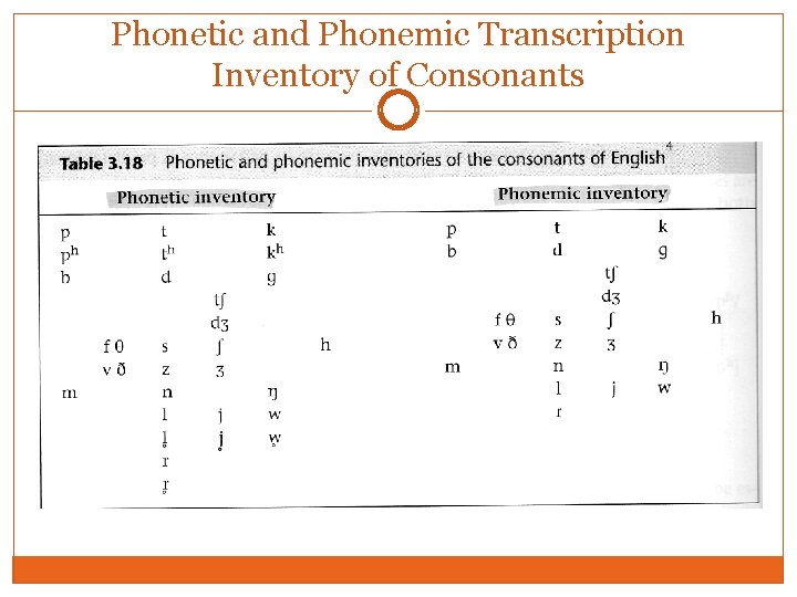 Phonetic and Phonemic Transcription Inventory of Consonants Phonetic and Phonemic Transcription Inventory of Consonants