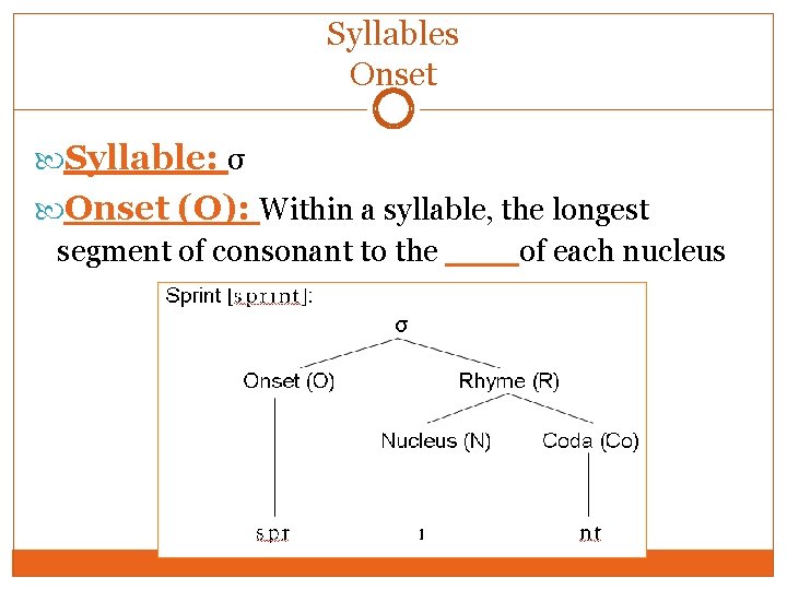 Syllables Onset Syllable: σ Onset (O): Within a syllable, the longest segment of consonant Syllables Onset Syllable: σ Onset (O): Within a syllable, the longest segment of consonant