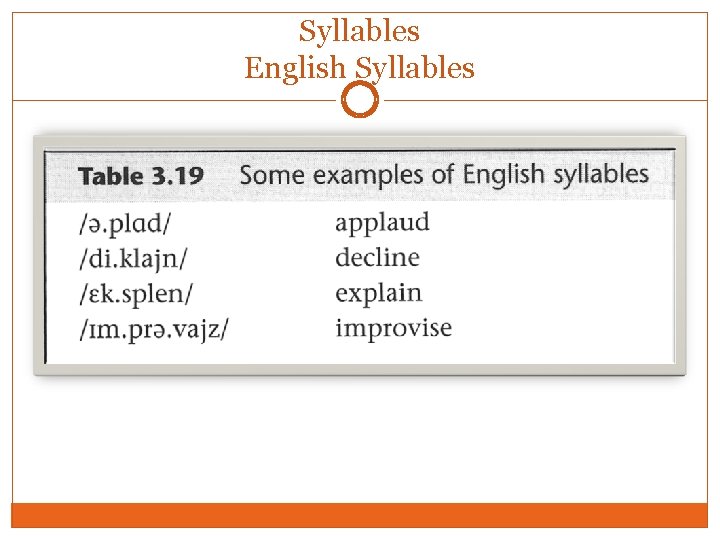 Syllables English Syllables Syllables English Syllables