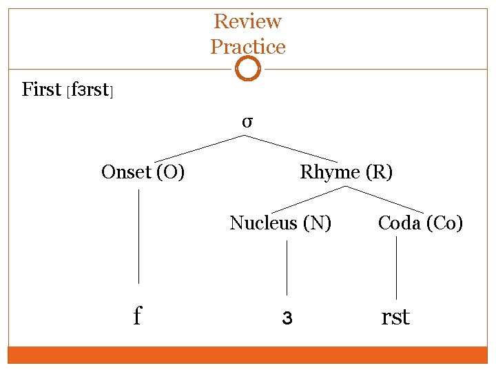 Review Practice First [fɜrst] σ Onset (O) Rhyme (R) Nucleus (N) f ɜ Coda