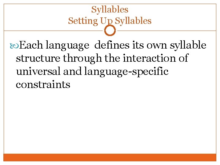 Syllables Setting Up Syllables Each language defines its own syllable structure through the interaction Syllables Setting Up Syllables Each language defines its own syllable structure through the interaction