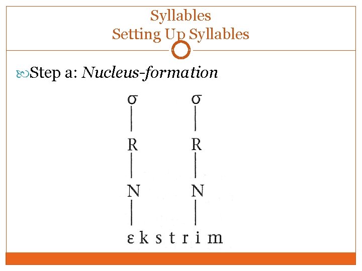 Syllables Setting Up Syllables Step a: Nucleus-formation Syllables Setting Up Syllables Step a: Nucleus-formation