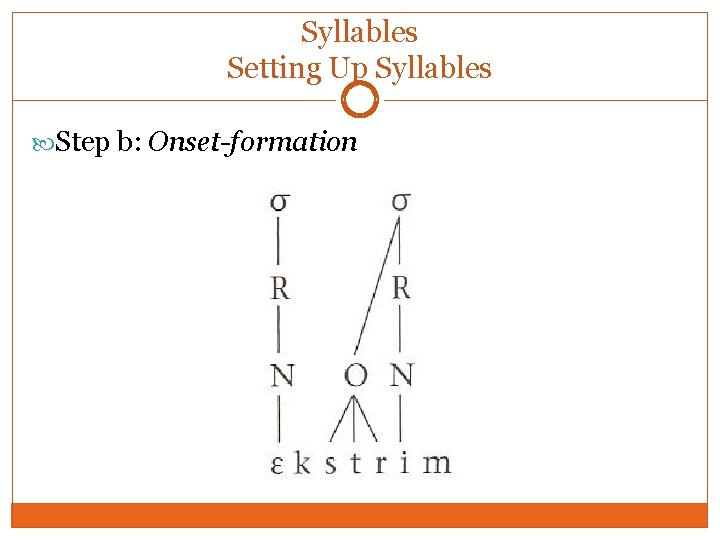 Syllables Setting Up Syllables Step b: Onset-formation Syllables Setting Up Syllables Step b: Onset-formation