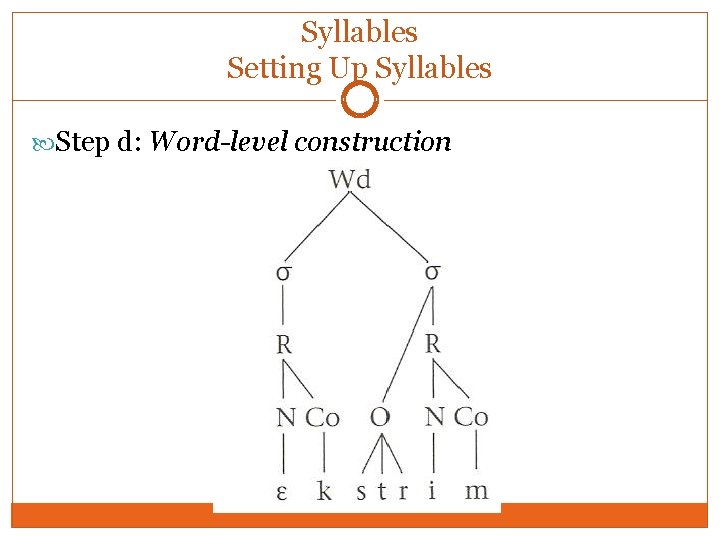 Syllables Setting Up Syllables Step d: Word-level construction Syllables Setting Up Syllables Step d: Word-level construction
