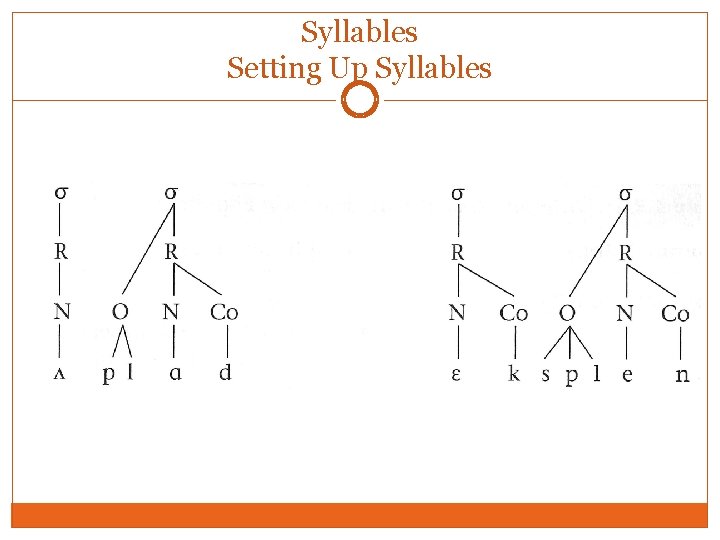 Syllables Setting Up Syllables Syllables Setting Up Syllables