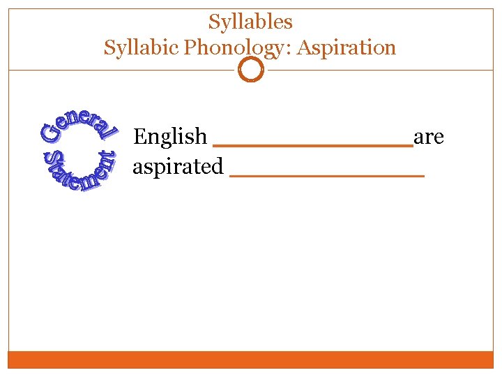Syllables Syllabic Phonology: Aspiration English ______ are aspirated ______ Syllables Syllabic Phonology: Aspiration English ______ are aspirated ______