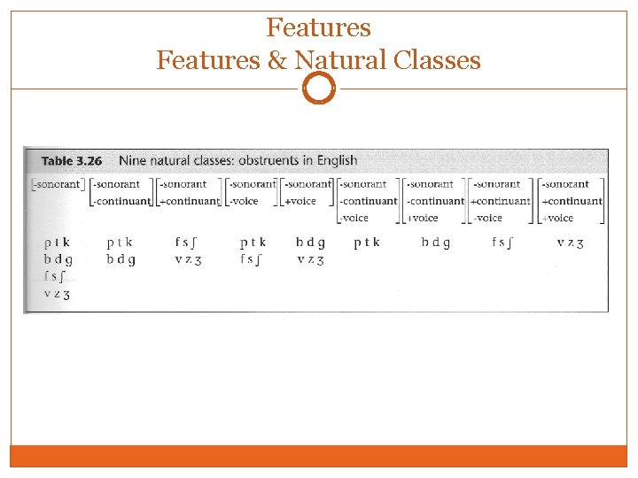 Features & Natural Classes Features & Natural Classes