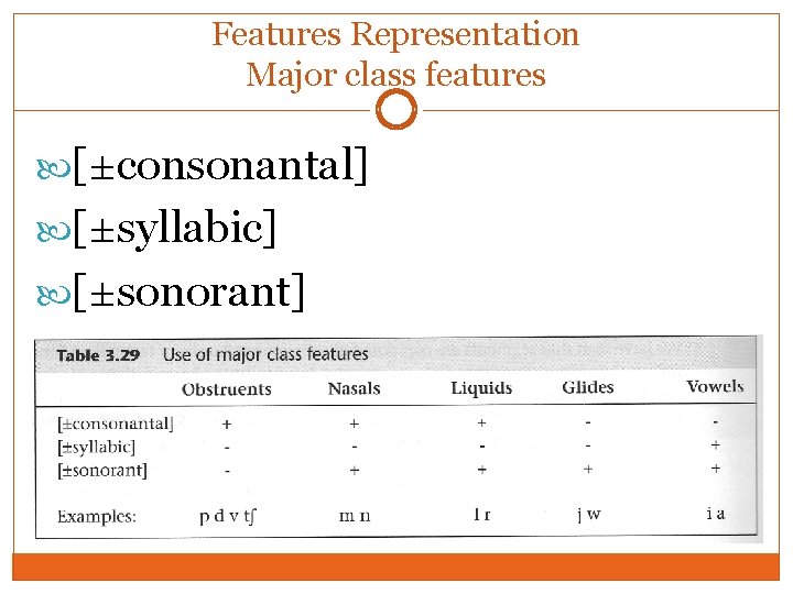 Features Representation Major class features [±consonantal] [±syllabic] [±sonorant] 