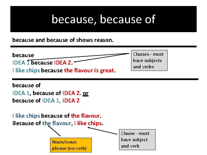 because, because of because and because of shows reason. because IDEA 1 because IDEA