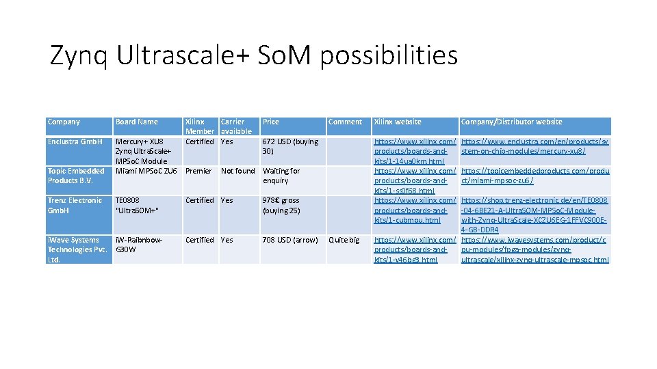 Zynq Ultrascale+ So. M possibilities Company Board Name Enclustra Gmb. H Mercury+ XU 8