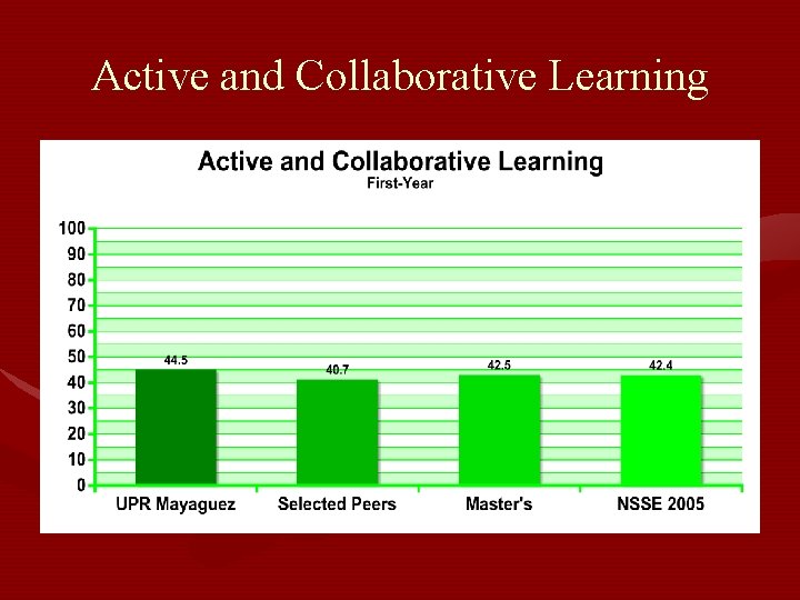 Active and Collaborative Learning 