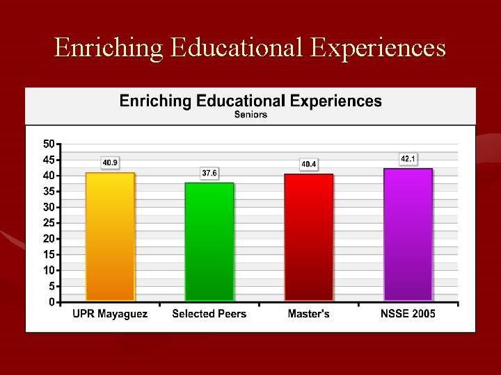 Enriching Educational Experiences 
