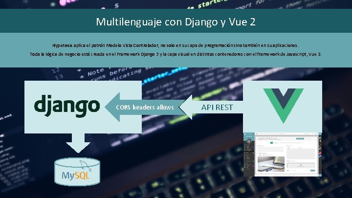 Multilenguaje con Django y Vue 2 Hypotesis aplica el patrón Modelo Vista Controlador, no