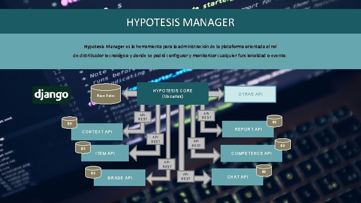 HYPOTESIS MANAGER Hypotesis Manager es la herramienta para la administración de la plataforma orientada