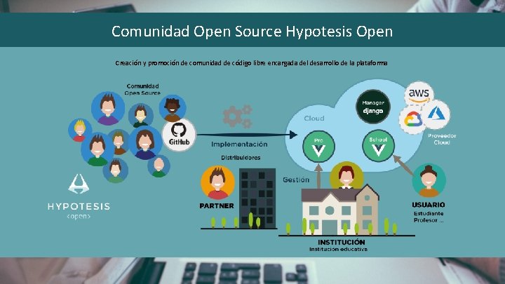 Comunidad Open Source Hypotesis Open Creación y promoción de comunidad de código libre encargada